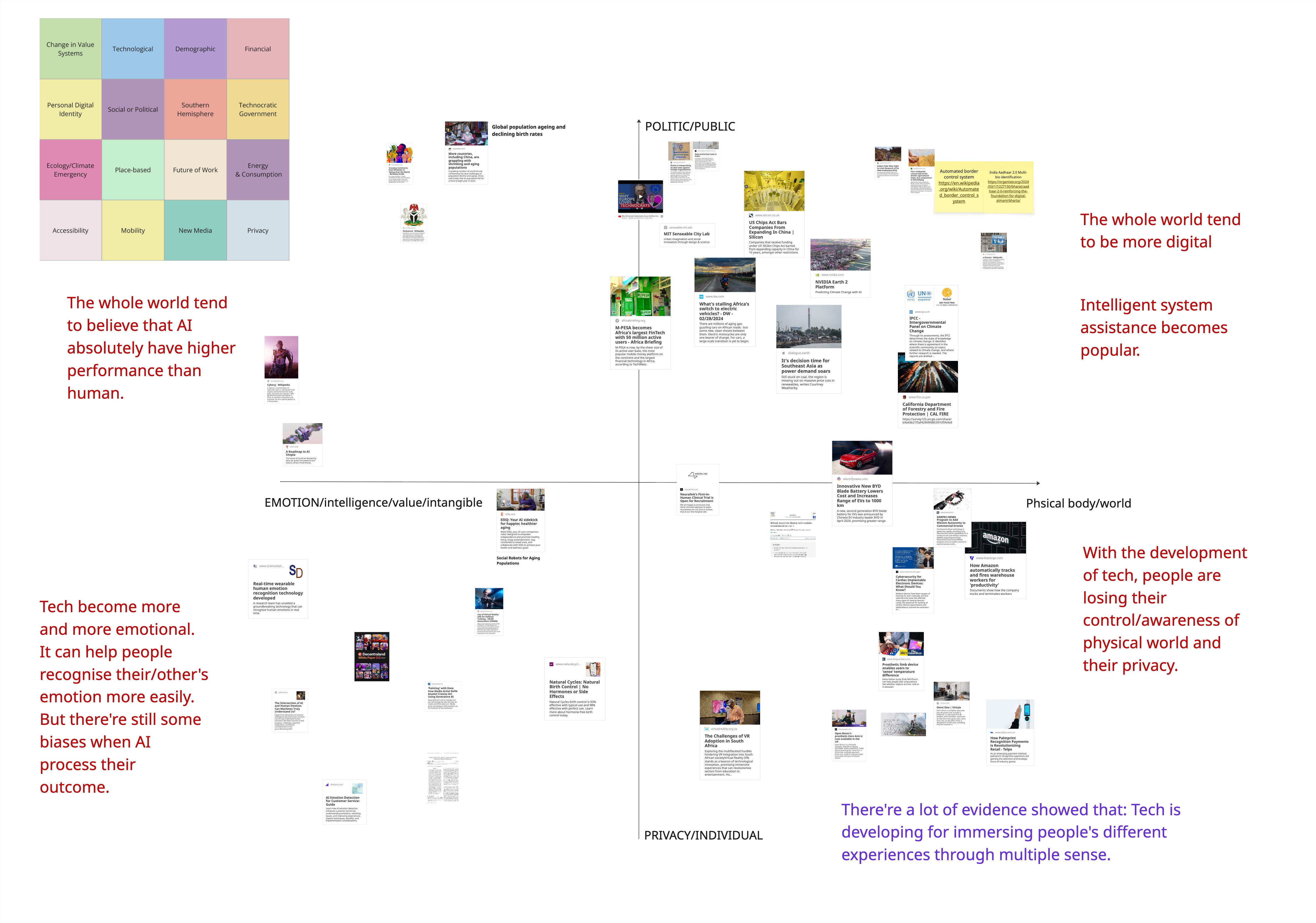 Horizon Scanning Matrix